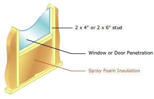 spray foam is an air barrier