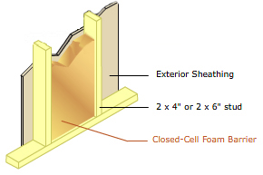 spray foam in your perimeter walls