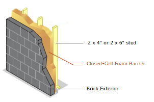 spray foam insulation application
